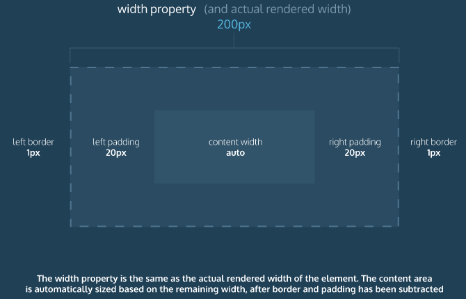 Renodor Cheatsheet - css