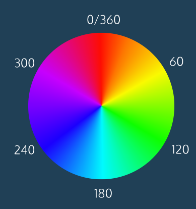 hsl wheel